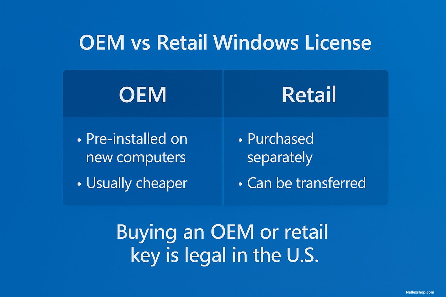 OEM vs Retail Windows license comparison chart explaining legality in the U.S.